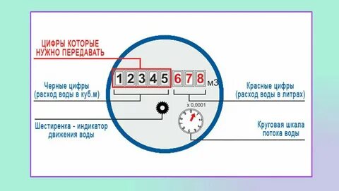 Перепутала показания счетчиков