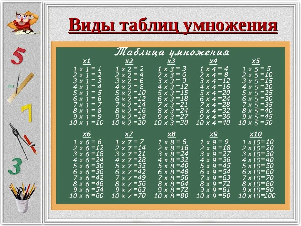 Уроки математике 3 класс примеры. Памятка по математике 3 класс таблица умножения. Таблица деления на 4 2 класс. Таблица умножения и деления на 2 и 3. Таблица умножения столбик на 2.