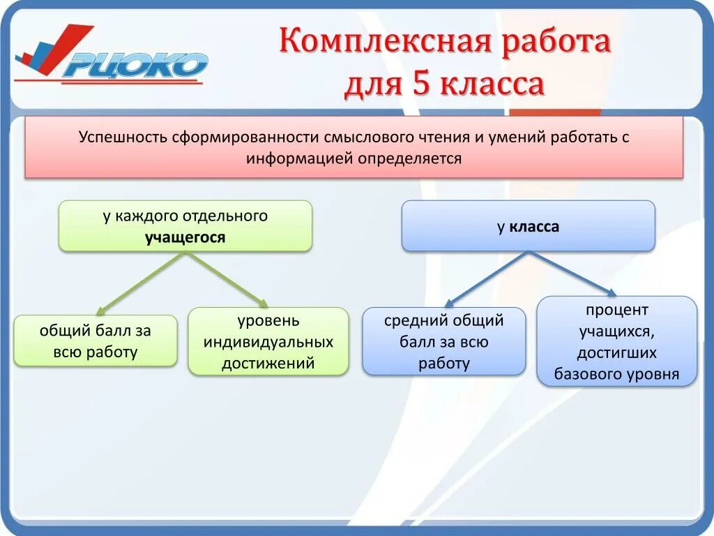 Комплексная работа 5 класс с ответами. Комплексная работа. Комплексная работа 5 класс. Комплексная работа 8 класс. Оценка комплексной работы 1 класс.