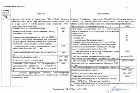 Работы по корректировке проекта