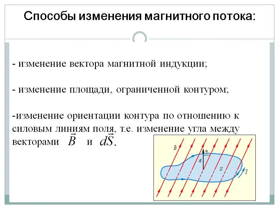 Магнитный поток изменяется по закону. Магнитный поток изменяется по закону