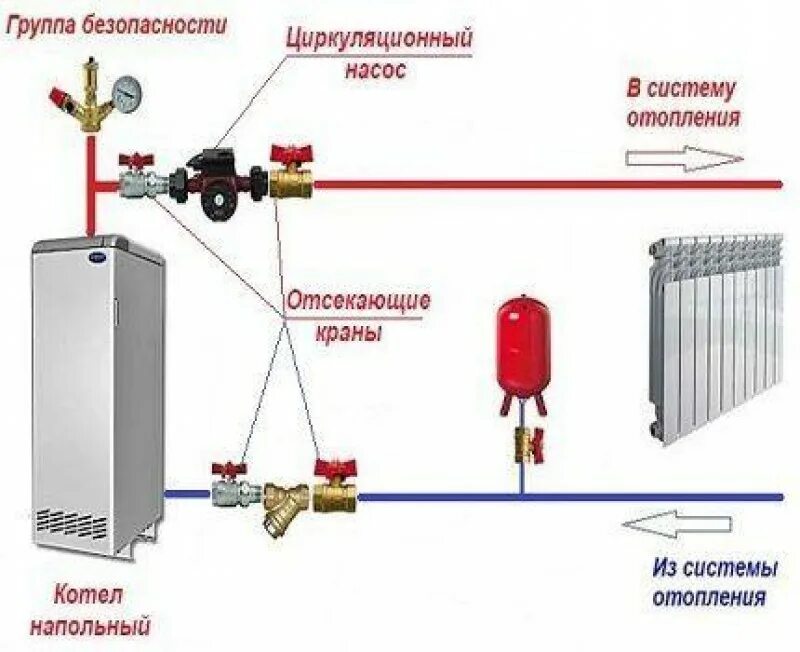 Группа прямая без насоса