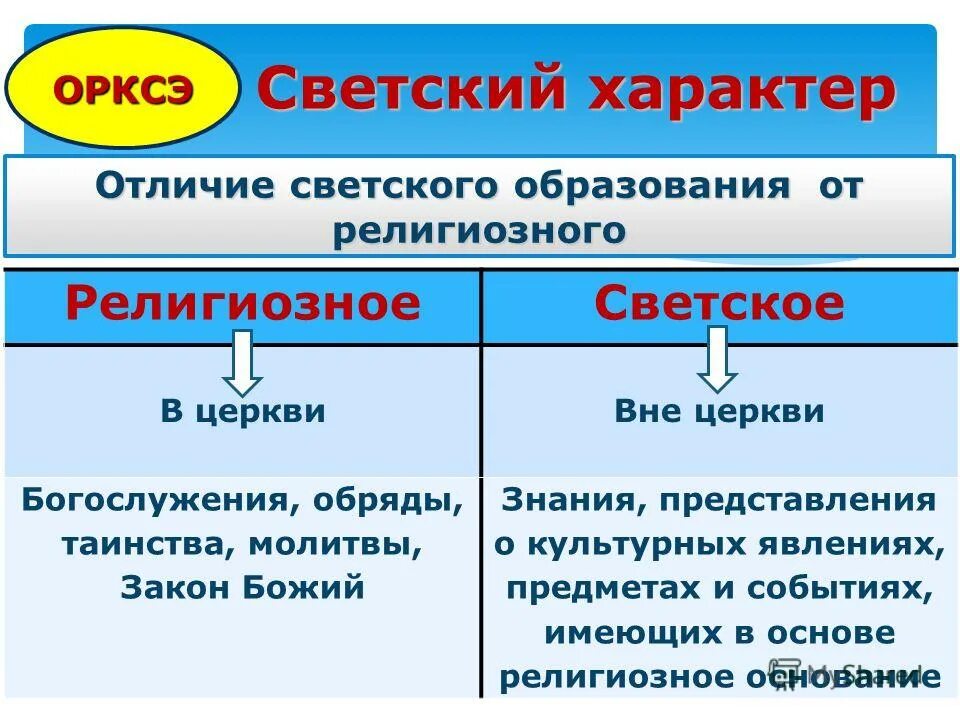 капиталистические отношения светский характер культуры