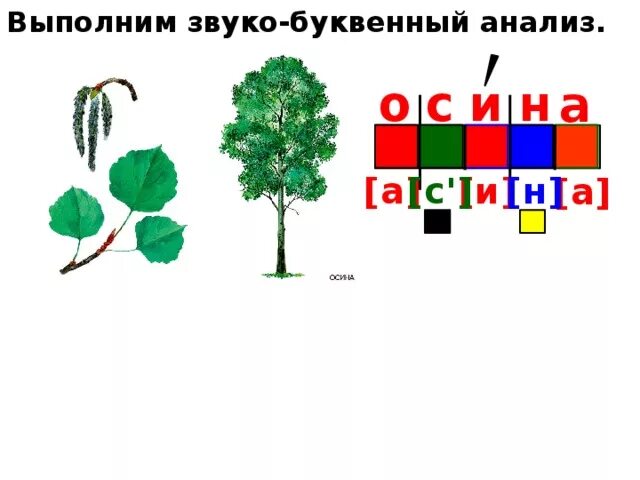 Звуко буквенный анализ схема. Звуко-буквенный анализ слова схема. Схема разбора звуко-буквенного анализа. Звукобуквенный анализ слова схема.