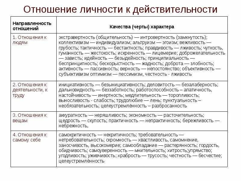 Отношение к действительности. Отношение к вещам. Отношения личности. Отношение к вещам качества.