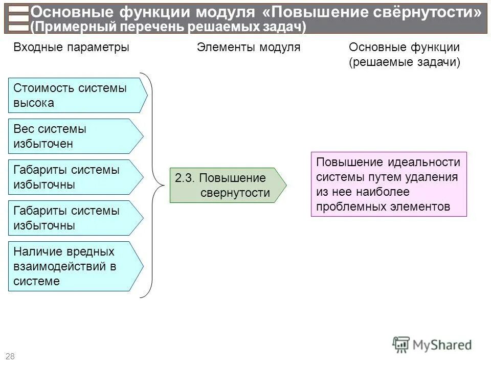 Базовые математические функции. Основные функции модуля. Функция модуля. Локализация данных это. Модуль числа функция.
