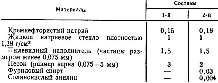 Жидкое стекло сколько в растворе. Раствор бетона с жидким стеклом пропорции. Пропорции добавки жидкого стекла в бетон. Плотность жидкого стекла натриевого. Жидкое стекло пропорция на 1 куб бетона.