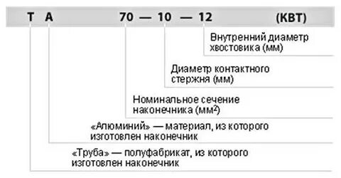 Тмл расшифровка