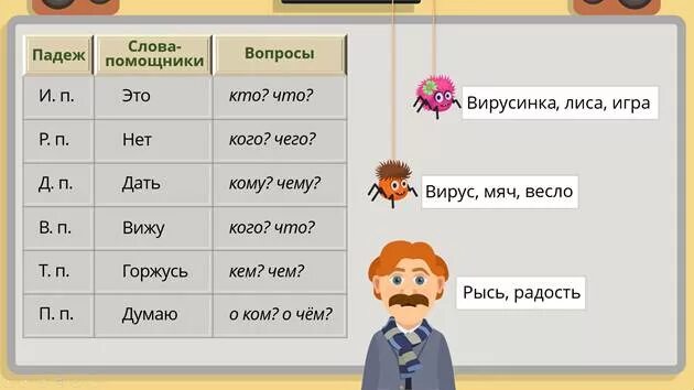 таблица по русскому языку 3 класс падежи имен существительных. природы какой падеж. падежи. вспомогательные вопросы к падежам в русском языке таблица. падежи глаголов в русском языке таблица с вопросами и с окончаниями.