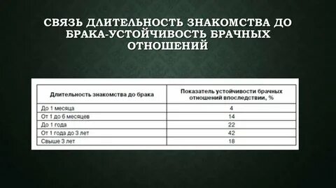 Согласно данных в период