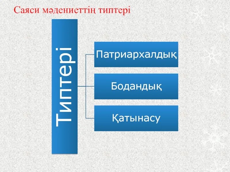 Саями. Мемлекет кірістер комітеті чб. Саяси модернизация. Текст саясат. Саясаттану презентация.