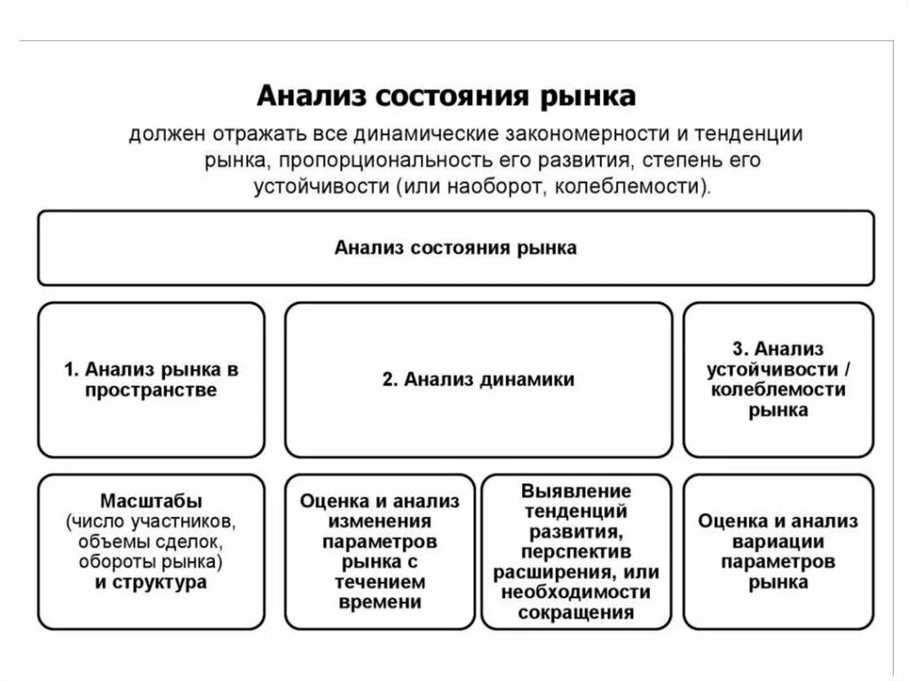 Методы анализа рынка товара. Анализ состояния рынка. Анализ тенденций рынка. Исследование и анализ рынка. Анализ рынка услуг.