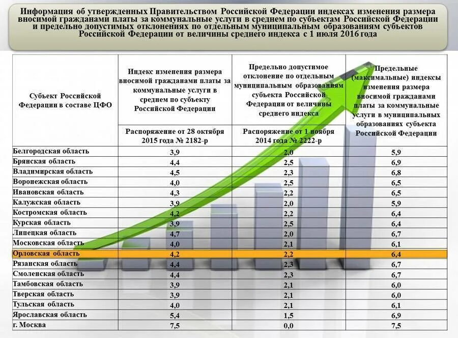 Тарифы на электроэнергию в россии сильно различаются. Рост тарифов ЖКХ по годам в России таблица. Повышение тарифов ЖКХ по годам таблица. Таблица коммунальных услуг. Повышение услуг ЖКХ по годам.