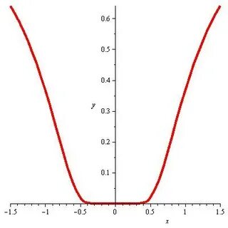 J function