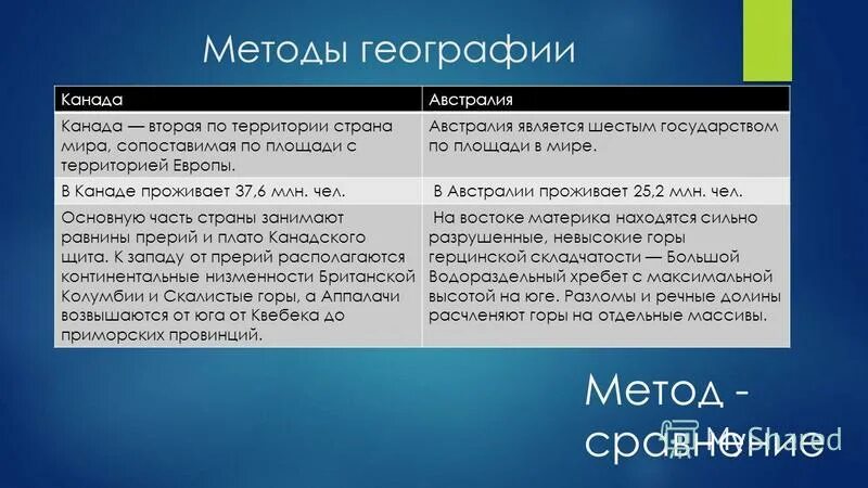 Является 6