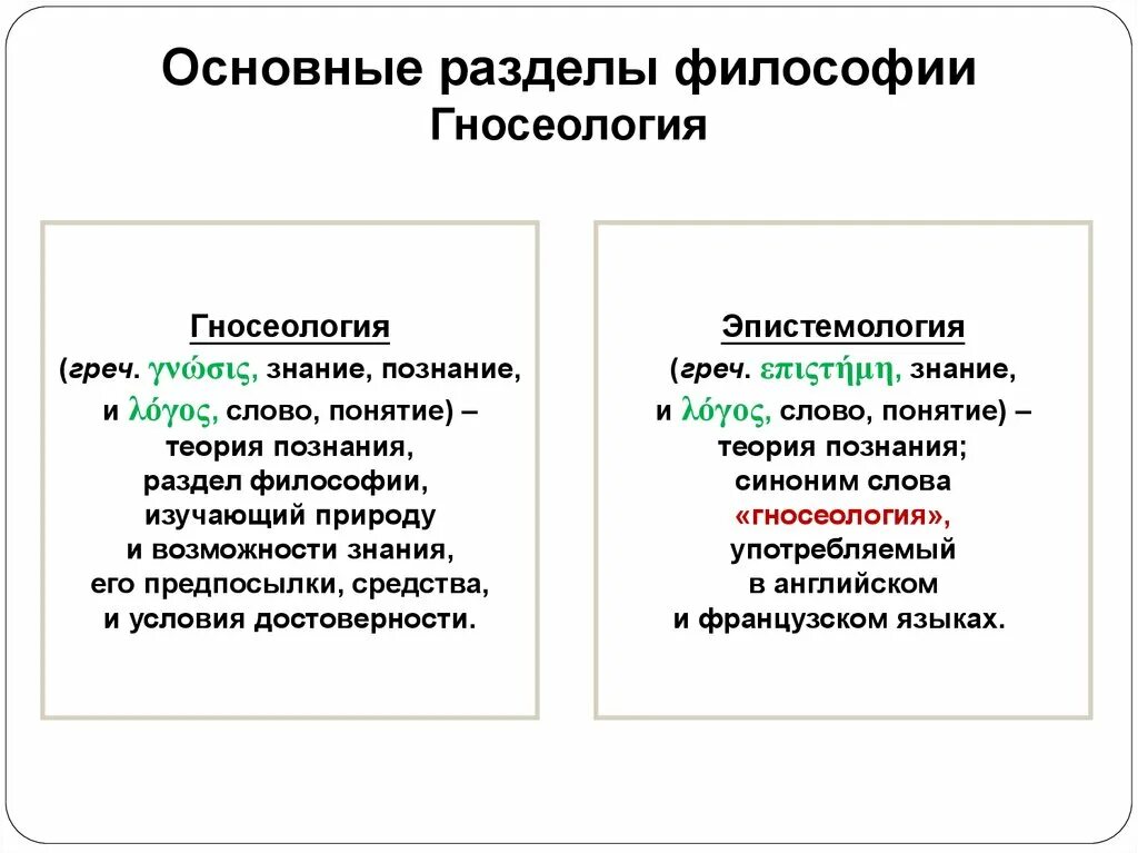Гносеологическим принципом средневековой философии является. Основные разделы гносеологии. основные разделы философии: гносеология,. гносеология как раздел философии. основные черты раздела в философии «гносеология.