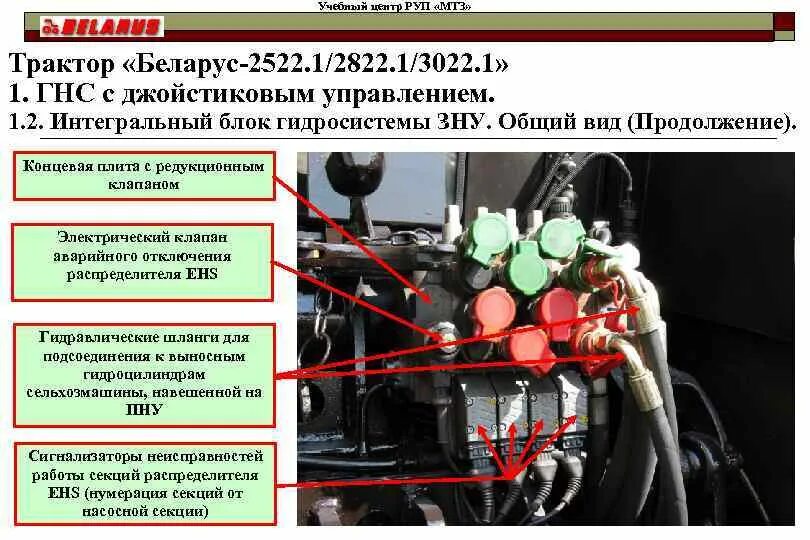 Мтз 3022 ошибки. Распределитель трактора мтз 1523. электроклапан распределителя мтз 1523. гидрораспределитель мтз 3022 bosch. схема управления гидравликой мтз 1523.