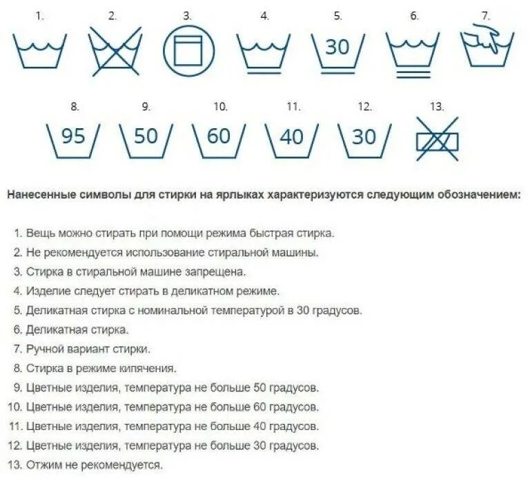 Как часто можно стирать. Режимы стирки значки. Обозначения для стирки на ярлыках одежды таблица на русском. Символы на бирке одежды для стирки. Знаки на одежде для стирки в стиральной машине автомат.