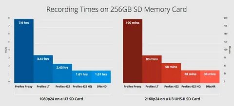 Apple prores