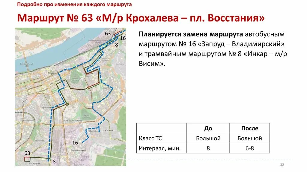 Остановки 63 автобуса пермь. Новая маршрутная сеть в Сургуте. Проект новой маршрутной сети Сургут. Маршрутная сеть Иваново. Проект маршрутнйо сет ИЕКАТЕРИНБУРГА.