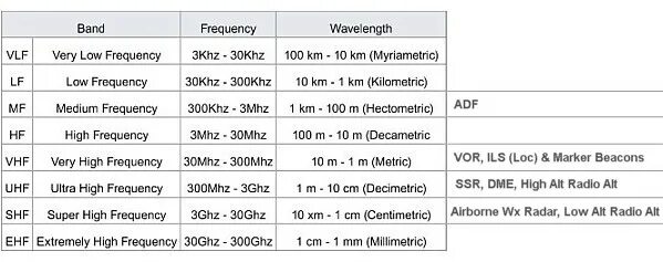 Low Band частоты. Дальность UHF (Ultra High Frequency). Frequency перевод на русский