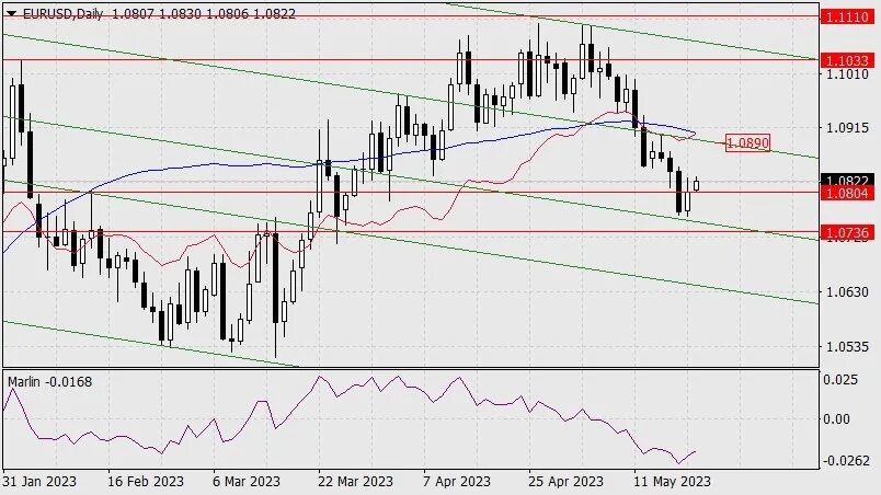 EUR/USD: план на американскую сессию 15 февраля (разбор утренних сделок). Доллар
