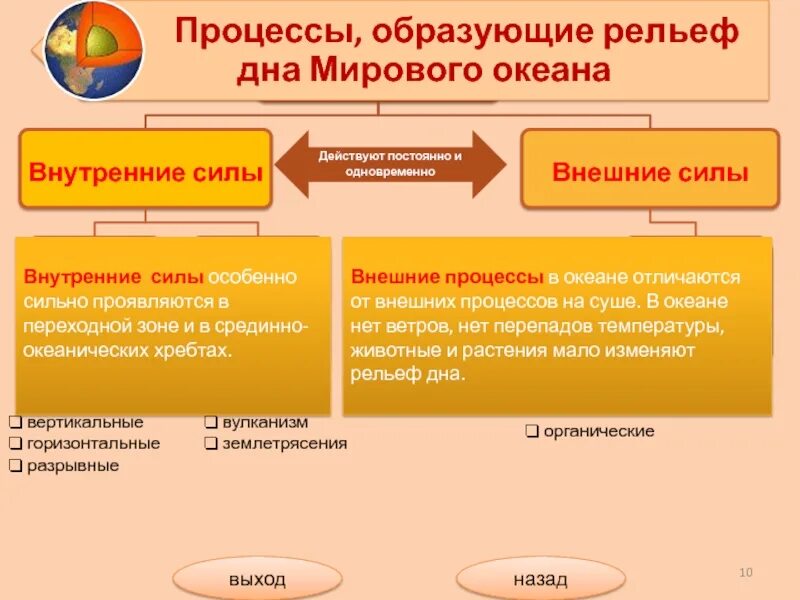 Внутренние силы образующие рельеф. Рельефы образующие процессы. Процессы образующие рельеф дна мирового океана. Внутренние рельефа образующие процессы.