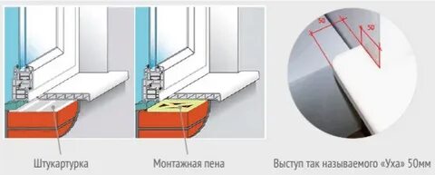 На сколько подоконник должен выступать от стены