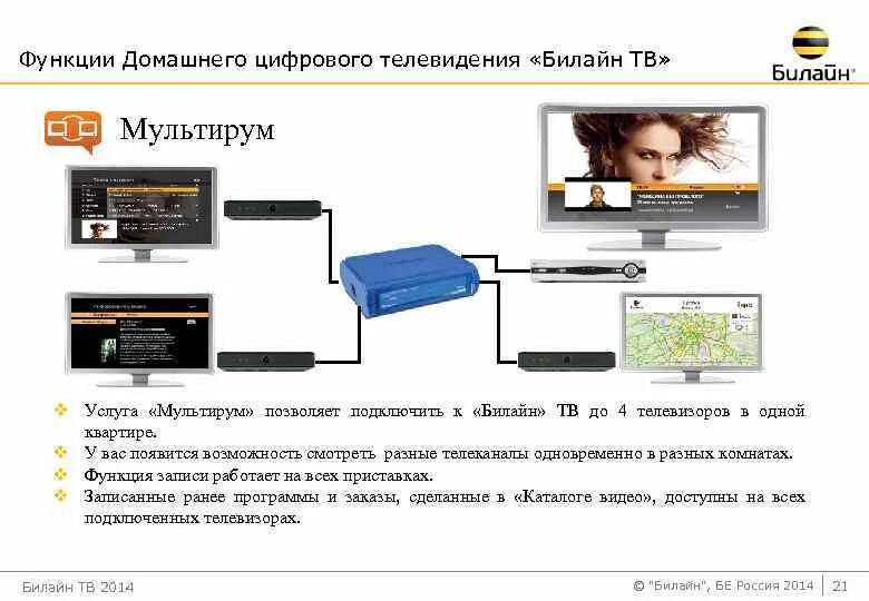 Подключить телевидение билайн. Схема подключения телевизора к ТВ приставке Билайн. Схема подключения приставки Билайн с роутером к телевизору. Схема подключения второго телевизора к Билайн. Подключить Билайн ТВ К телевизору с приставкой.