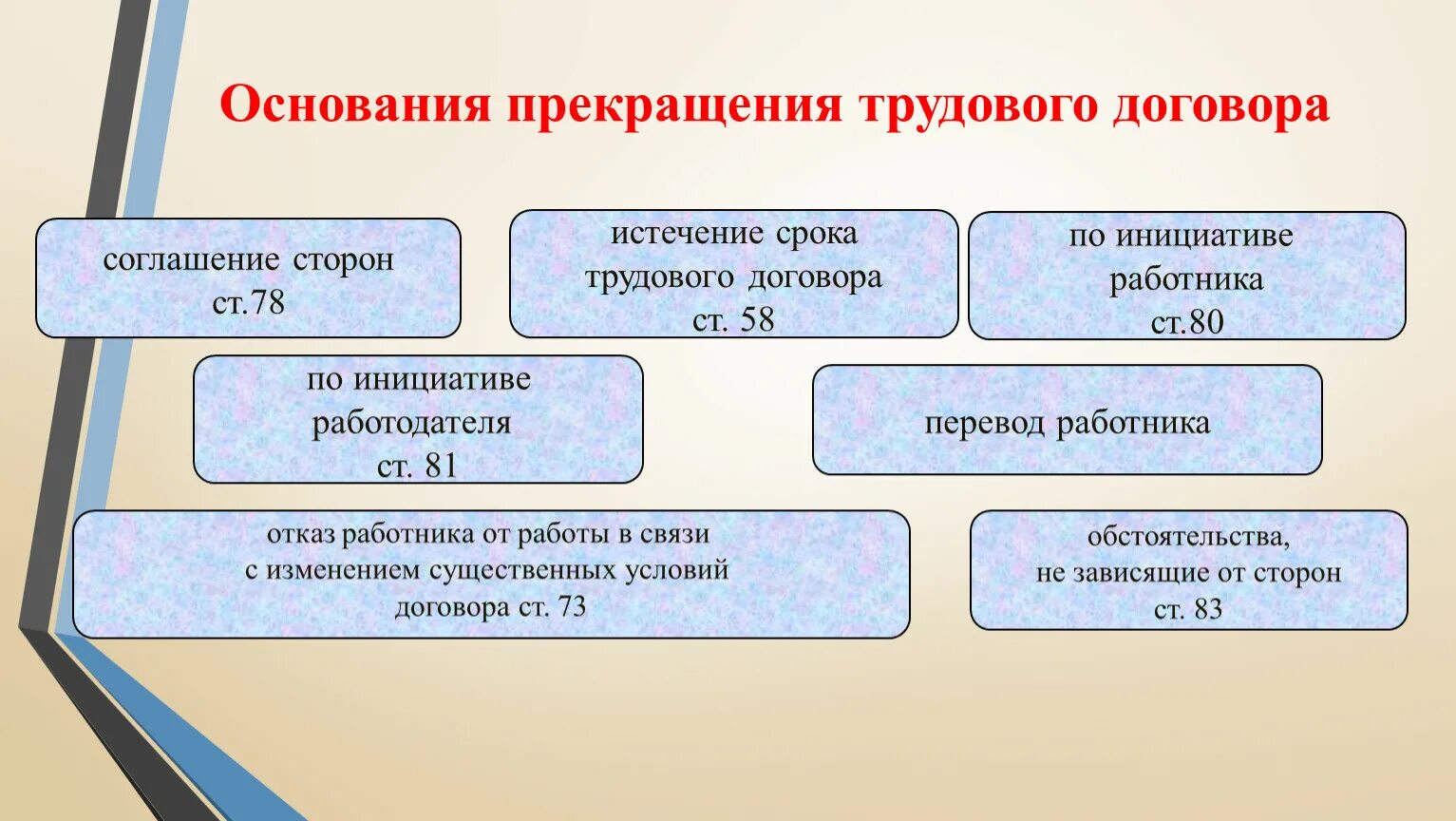 Тема основание прекращения трудового договора. Основания расторжения трудового договора схема. Основания прекращения трудового договора схема. Основания прекращения трудового договора таблица. Основания расторжения трудового договора таблица.