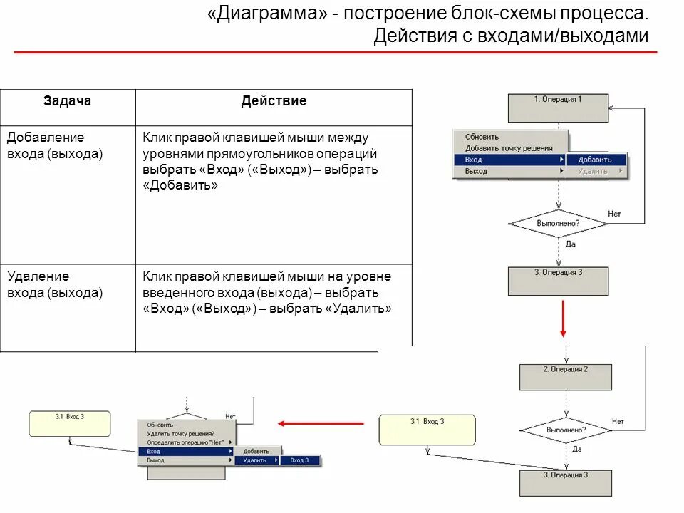 Алгоритм вход выход. Блок схема процессов диаграммы. Блок схема выход управление. Блок схема процесса вход выход. Построение блок схем процессов.