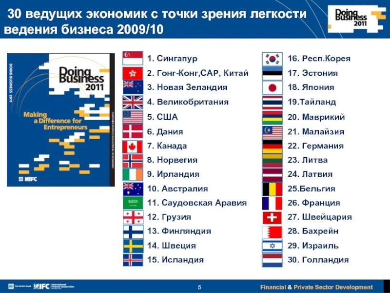 Обязательно для всех стран. Самые благоприятные страны. Благоприятная Страна. Благоприятные условия для стран. Страны по ведению бизнеса.