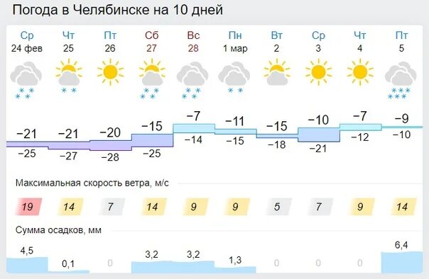 Воркута погода. Воркута климат по месяцам. Погода в Воркуте сейчас. Климат Воркуты таблица.