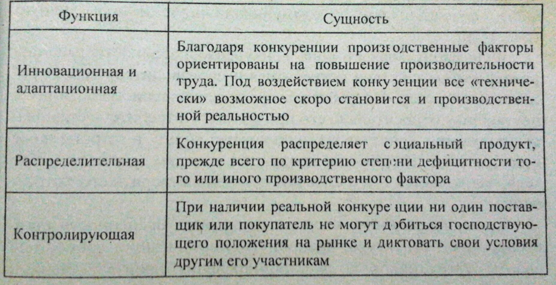 Примеры функций конкуренции в экономике. Функции конкуренции. Регулирующая функция конкуренции. Функции конкуренции в экономике. Функции конкуренции в рыночной экономике.