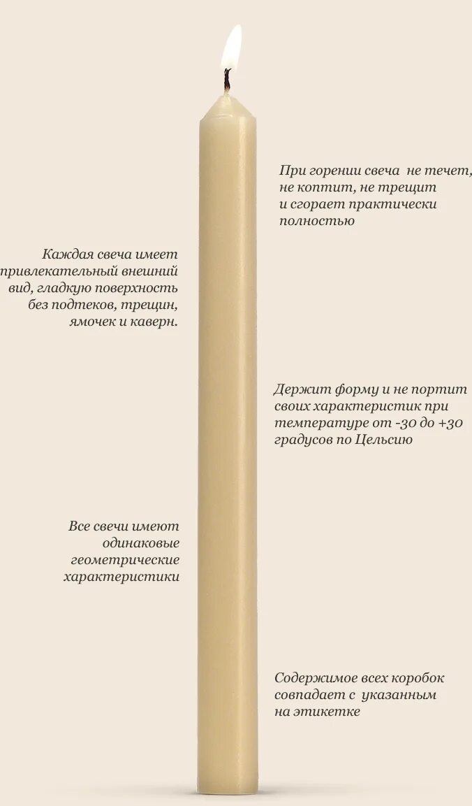 Почему ставят свечки. Церковные свечи. Надпись церковные свечи. Части свечи восковой. Горение церковной свечи.