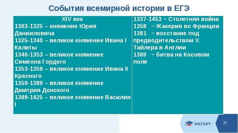 Мировое событие тесто