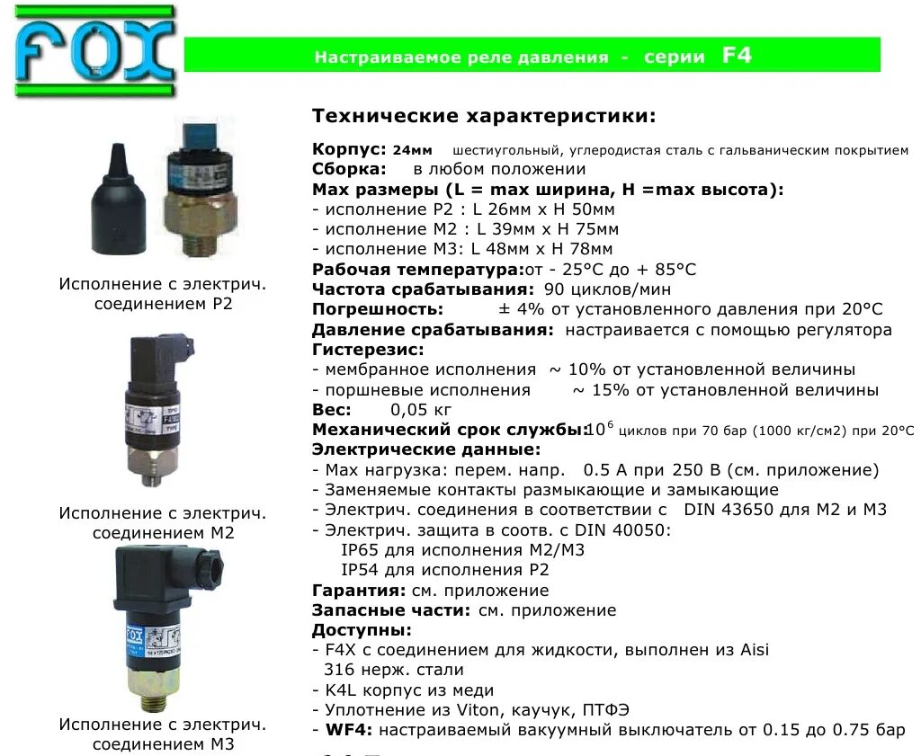 Давление 24 апреля