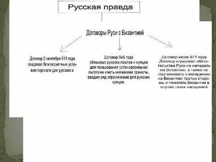 Договоры по русской правде