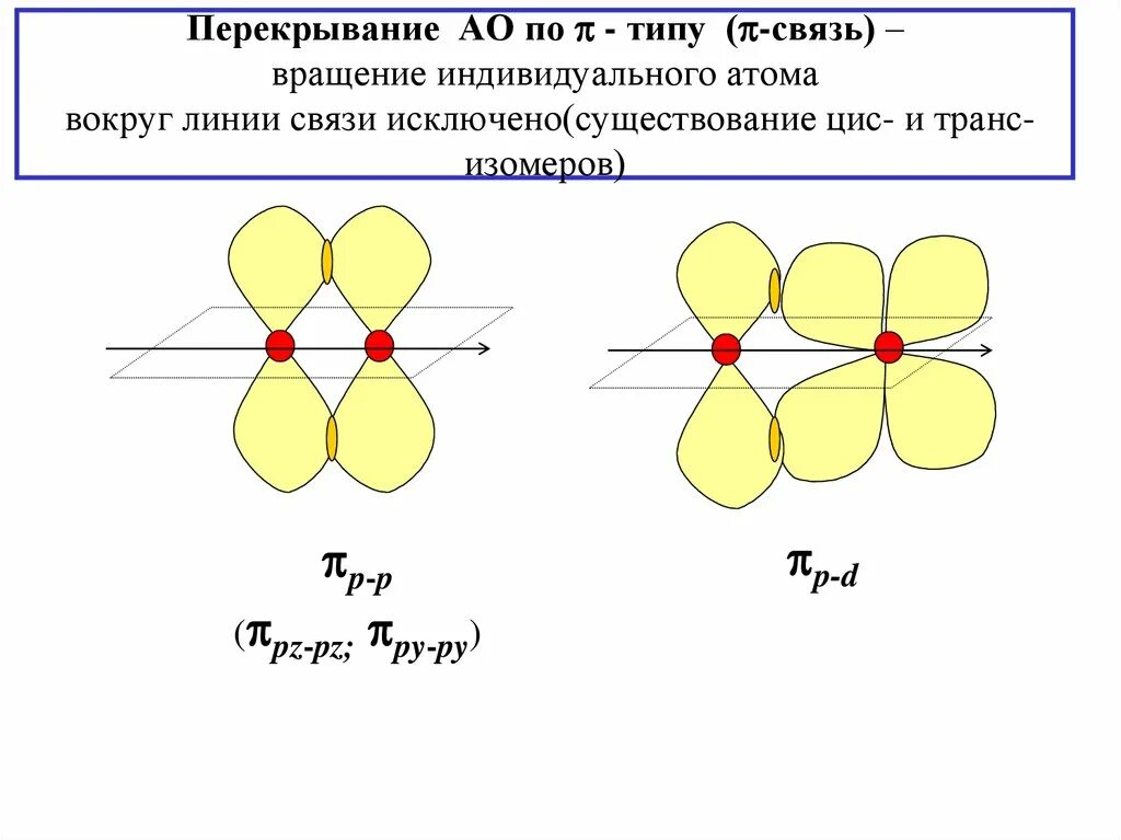 Ось линии связи