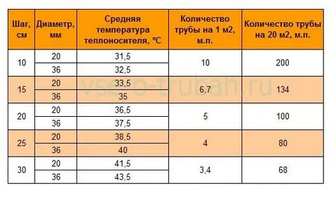 Труба шагу