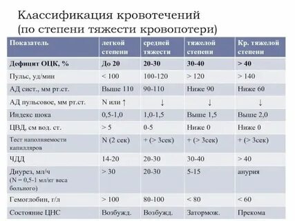 Степени тяжести правонарушений