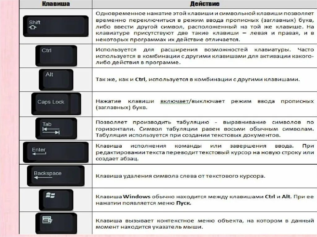 Открывает меню заменить какая клавиша. Назначение кнопок на клавиатуре ноутбука Acer. Клавиатура асус Назначение клавиш. Назначение кнопок на клавиатуре асус ноутбук. Назначение кнопок компьютерной клавиатуры.