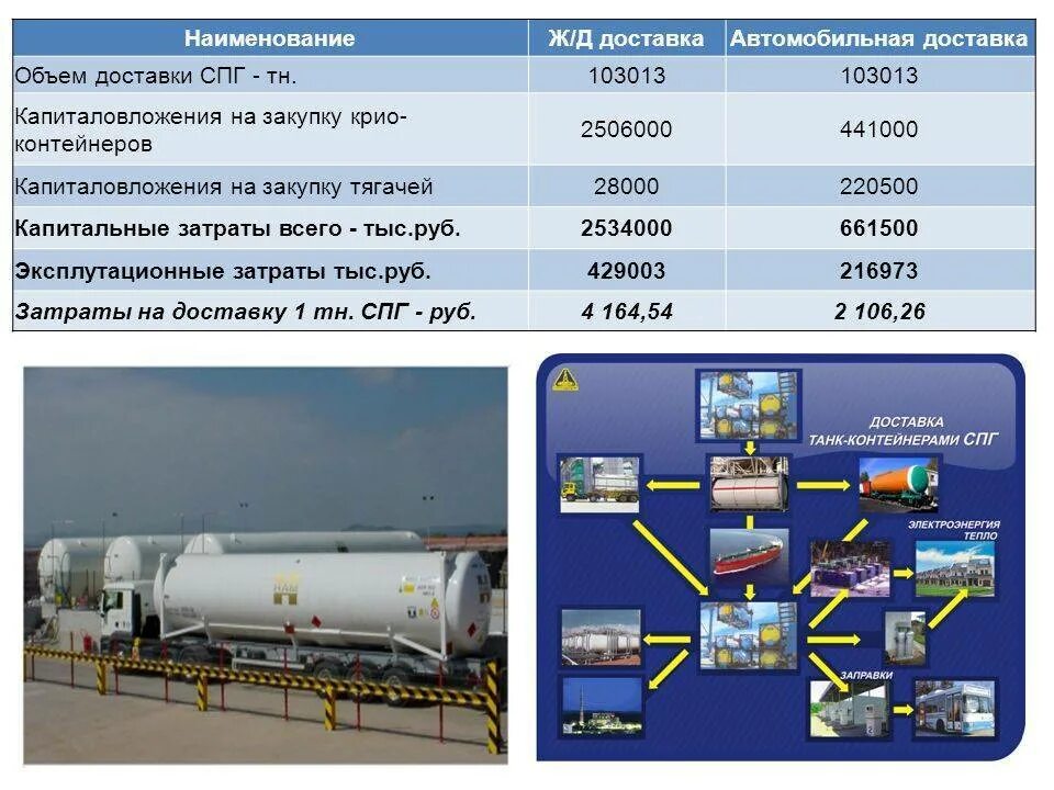 Производство спг. Регазификация спг технологическая схема. Сжиженный газ спг. Технологическая схема сжижения природного газа. Завод сжиженного природного газа.