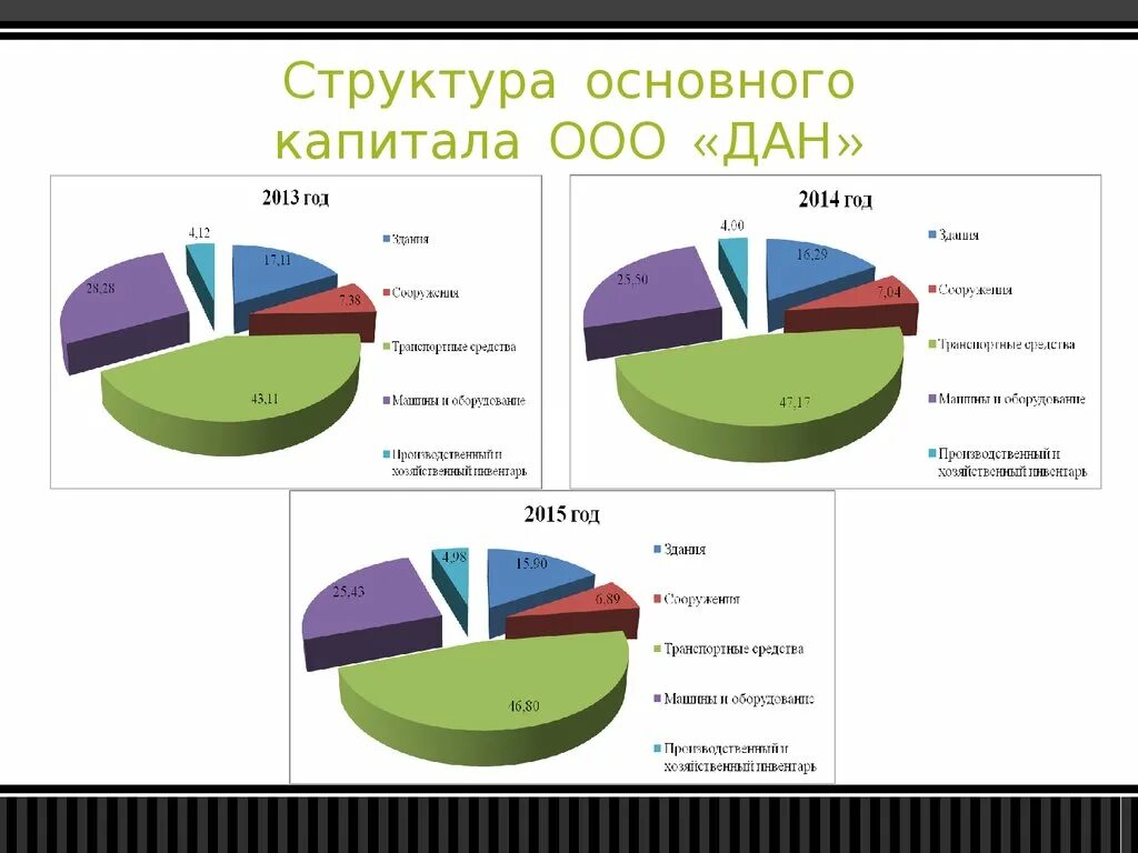 Ооо дав капитал