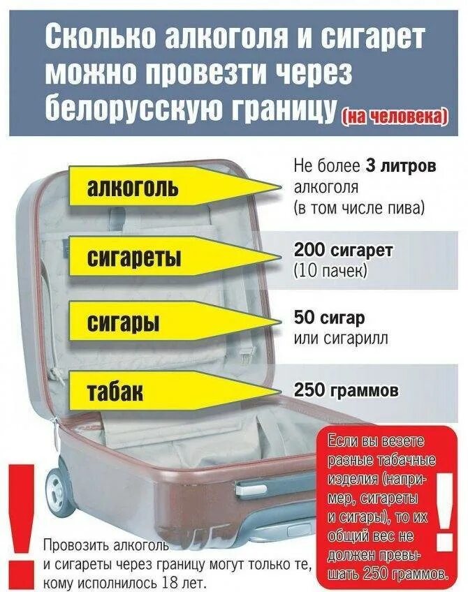 Какую сумму можно провезти через границу. Нормы провоза табака. нормы провоза продуктов через границу. сколько можно провозить через границу. провоз продуктов через границу.