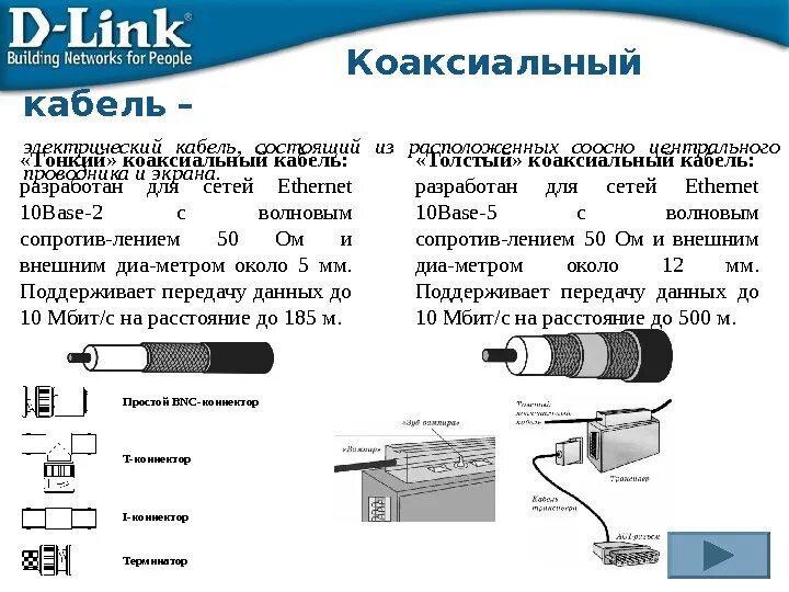 Типы коаксиальных кабелей. Коаксиальный кабель для вычислительных сетей. Схема емкости коаксиального кабеля. Компьютерные сети на коаксиальном кабеле.