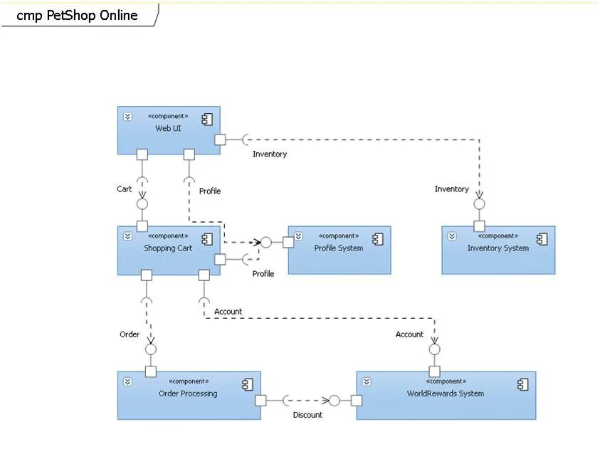 Uml диаграммы visual studio. Uml диаграммы visual studio