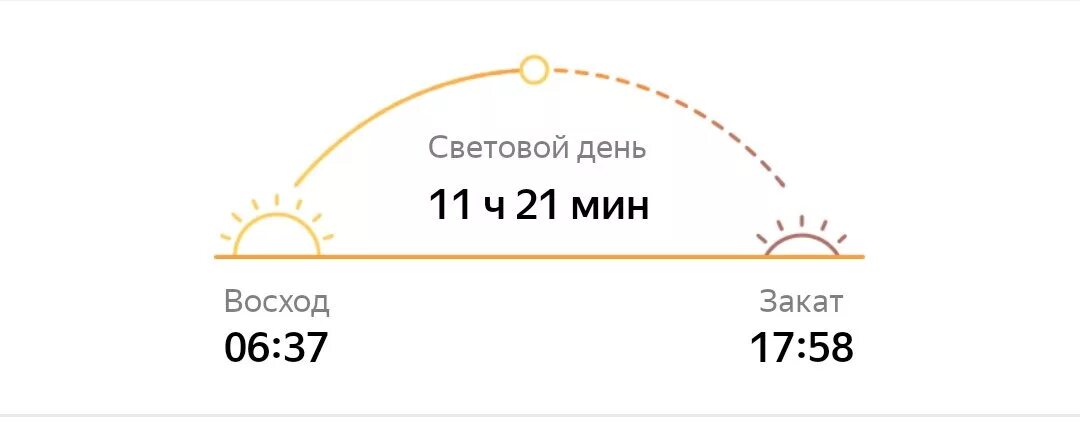 Дата восхода и захода солнца