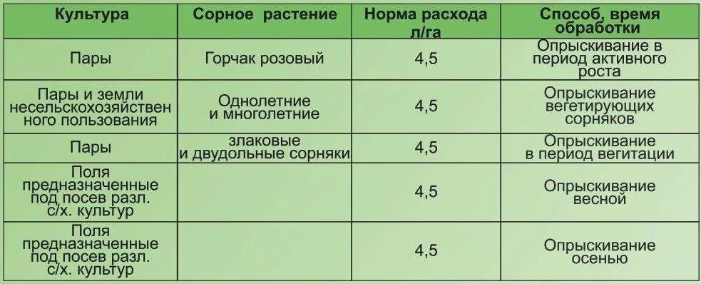 Гербицид для уничтожения деревьев. Препараты для опрыскивания. Норма опрыскивания. Препараты для обработки растений. Средство для опрыскивания деревьев от вредителей.