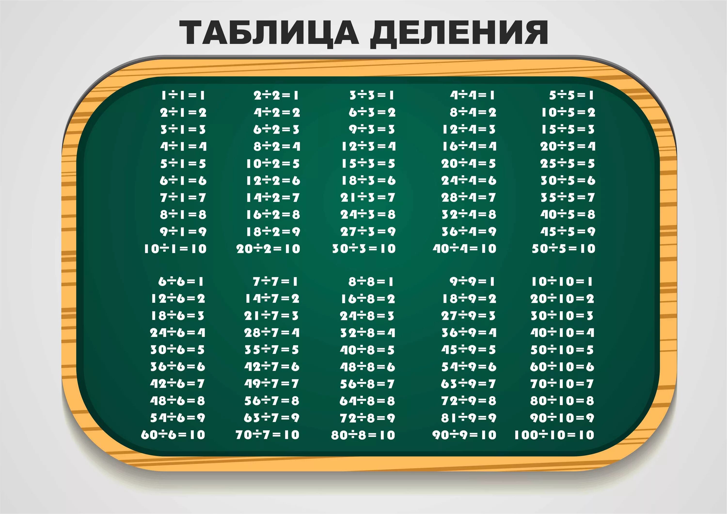 Таблица умн. Таблица деления на 1. Таблица деления на 2. Таблица деления на 2 и 3. Таблица деления на 4 2 класс.